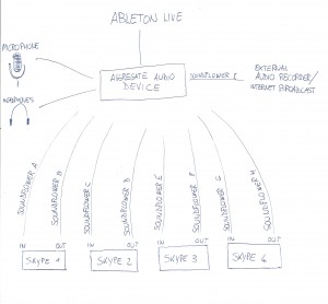 My awesome hand-drawn scheme